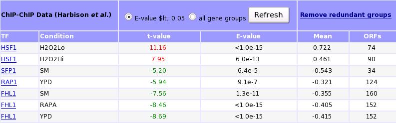 TFB-data results